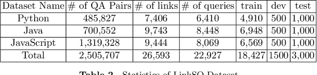 Figure 4 for Feature Engineering in Learning-to-Rank for Community Question Answering Task