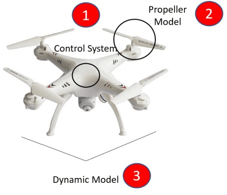 Figure 4 for Machine Learning for UAV Propeller Fault Detection based on a Hybrid Data Generation Model