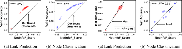 Figure 3 for NetInfoF Framework: Measuring and Exploiting Network Usable Information