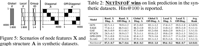 Figure 2 for NetInfoF Framework: Measuring and Exploiting Network Usable Information