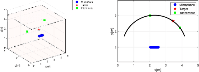 Figure 1 for On Interference-Rejection using Riemannian Geometry for Direction of Arrival Estimation