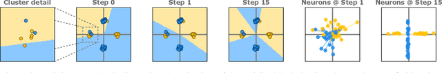 Figure 2 for Benign Overfitting and Grokking in ReLU Networks for XOR Cluster Data