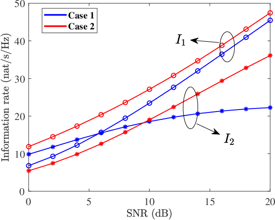 Figure 2 for Analysis and Optimization of Multiple-STAR-RIS Assisted MIMO-NOMA with GSVD Precoding: An Operator-Valued Free Probability Approach