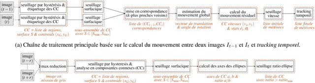 Figure 1 for A new meteor detection application robust to camera movements