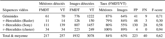 Figure 2 for A new meteor detection application robust to camera movements