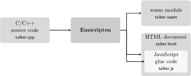 Figure 3 for ROS2WASM: Bringing the Robot Operating System to the Web