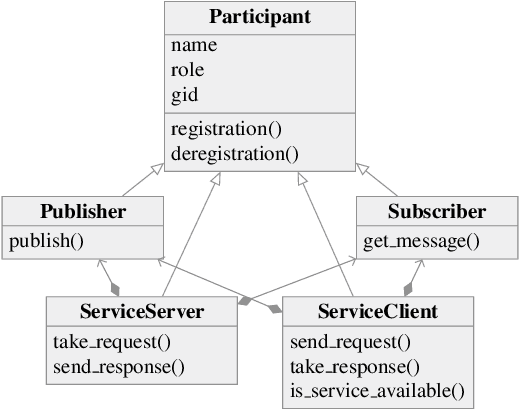 Figure 2 for ROS2WASM: Bringing the Robot Operating System to the Web