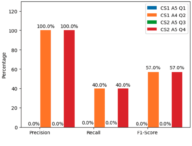 Figure 3 for Student Mastery or AI Deception? Analyzing ChatGPT's Assessment Proficiency and Evaluating Detection Strategies