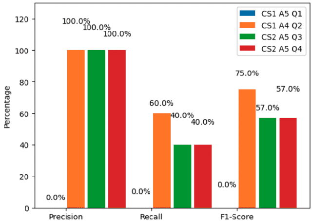 Figure 4 for Student Mastery or AI Deception? Analyzing ChatGPT's Assessment Proficiency and Evaluating Detection Strategies