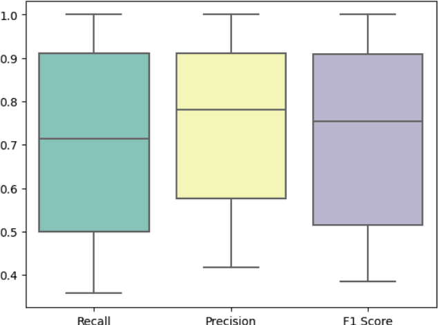 Figure 1 for Student Mastery or AI Deception? Analyzing ChatGPT's Assessment Proficiency and Evaluating Detection Strategies