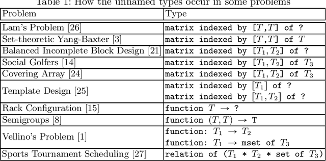 Figure 1 for Breaking the Symmetries of Indistinguishable Objects
