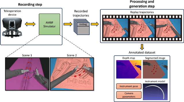 Figure 1 for Realistic Data Generation for 6D Pose Estimation of Surgical Instruments