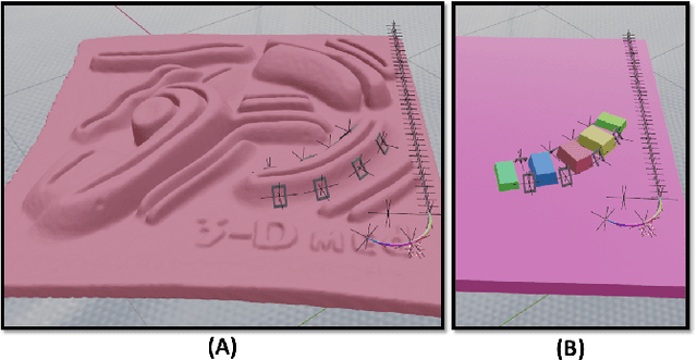 Figure 2 for Realistic Data Generation for 6D Pose Estimation of Surgical Instruments