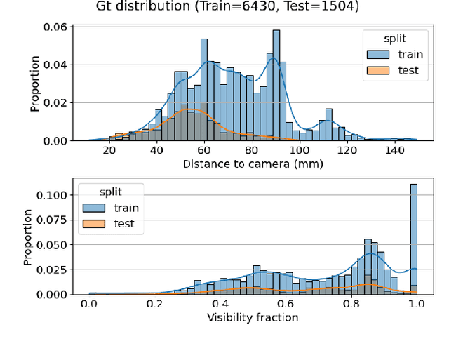 Figure 3 for Realistic Data Generation for 6D Pose Estimation of Surgical Instruments