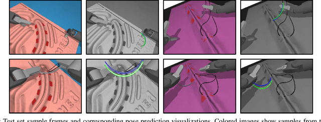 Figure 4 for Realistic Data Generation for 6D Pose Estimation of Surgical Instruments