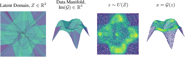 Figure 2 for Understanding the Local Geometry of Generative Model Manifolds