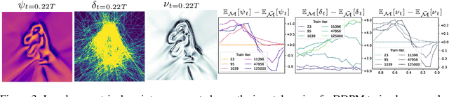 Figure 3 for Understanding the Local Geometry of Generative Model Manifolds