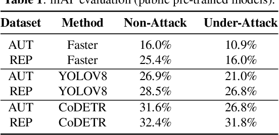 Figure 2 for Understanding Impacts of Electromagnetic Signal Injection Attacks on Object Detection