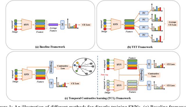 Figure 1 for Temporal Contrastive Learning for Spiking Neural Networks