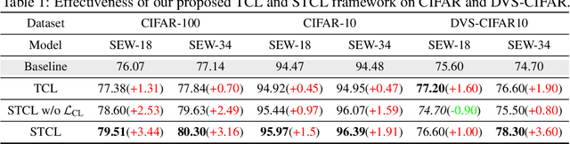 Figure 2 for Temporal Contrastive Learning for Spiking Neural Networks