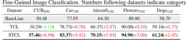 Figure 4 for Temporal Contrastive Learning for Spiking Neural Networks