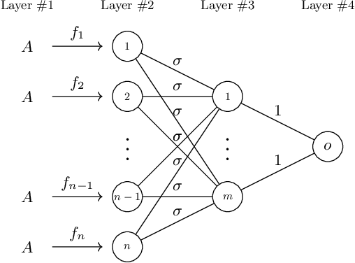 Figure 1 for Superiority of Softmax: Unveiling the Performance Edge Over Linear Attention