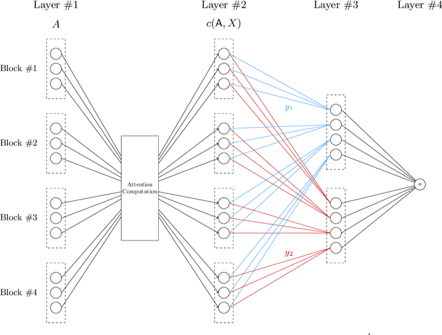 Figure 2 for Superiority of Softmax: Unveiling the Performance Edge Over Linear Attention