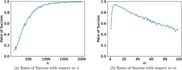 Figure 3 for Superiority of Softmax: Unveiling the Performance Edge Over Linear Attention