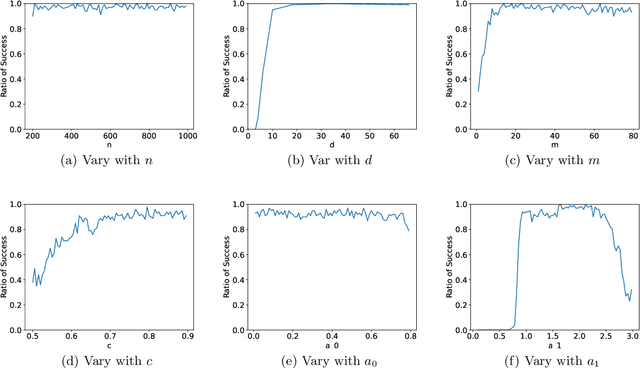 Figure 4 for Superiority of Softmax: Unveiling the Performance Edge Over Linear Attention