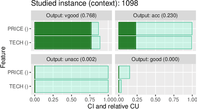 Figure 3 for Do intermediate feature coalitions aid explainability of black-box models?