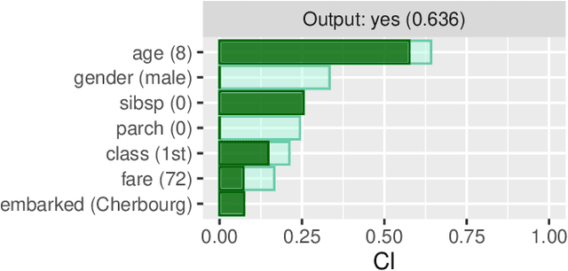 Figure 1 for Do intermediate feature coalitions aid explainability of black-box models?