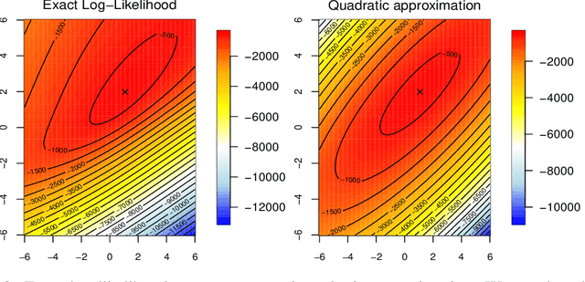 Figure 3 for MODL: Multilearner Online Deep Learning