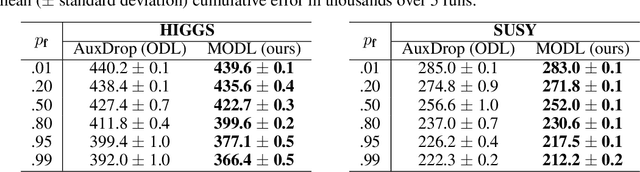 Figure 4 for MODL: Multilearner Online Deep Learning