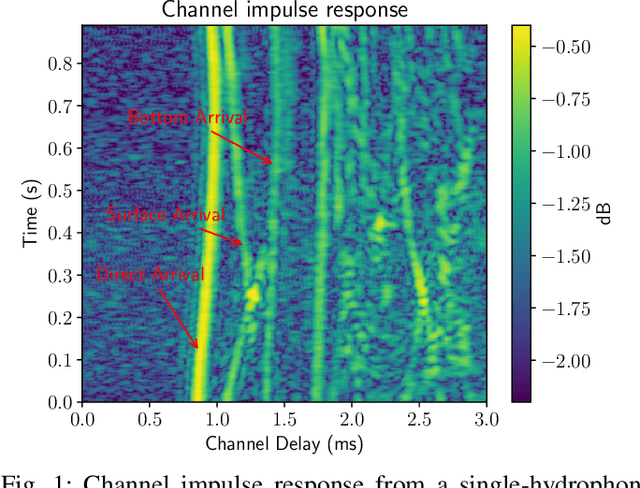 Figure 1 for Online Segmented Recursive Least-Squares for Multipath Doppler Tracking