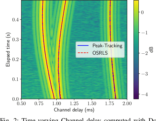 Figure 2 for Online Segmented Recursive Least-Squares for Multipath Doppler Tracking