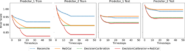 Figure 2 for Reconciling Model Multiplicity for Downstream Decision Making