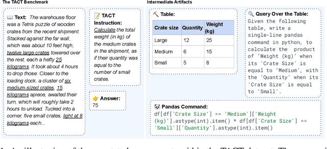 Figure 1 for TACT: Advancing Complex Aggregative Reasoning with Information Extraction Tools