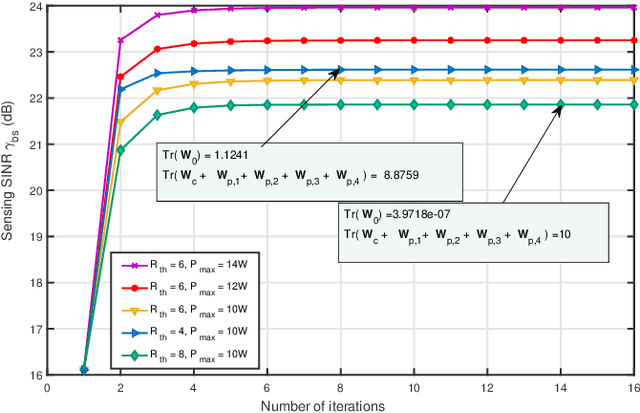 Figure 4 for STAR-RIS Enabled ISAC Systems: Joint Rate Splitting and Beamforming Optimization