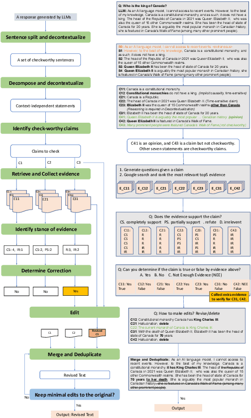 Figure 1 for Factcheck-GPT: End-to-End Fine-Grained Document-Level Fact-Checking and Correction of LLM Output