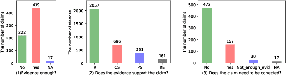 Figure 4 for Factcheck-GPT: End-to-End Fine-Grained Document-Level Fact-Checking and Correction of LLM Output