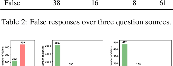 Figure 3 for Factcheck-GPT: End-to-End Fine-Grained Document-Level Fact-Checking and Correction of LLM Output