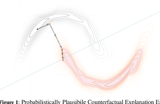 Figure 1 for Probabilistically Plausible Counterfactual Explanations with Normalizing Flows