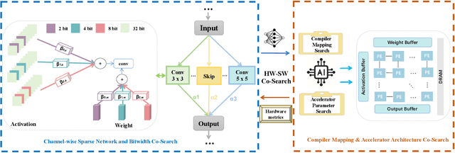 Figure 2 for JAQ: Joint Efficient Architecture Design and Low-Bit Quantization with Hardware-Software Co-Exploration