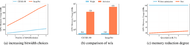 Figure 3 for JAQ: Joint Efficient Architecture Design and Low-Bit Quantization with Hardware-Software Co-Exploration