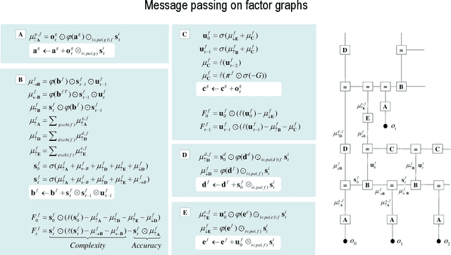 Figure 2 for From pixels to planning: scale-free active inference