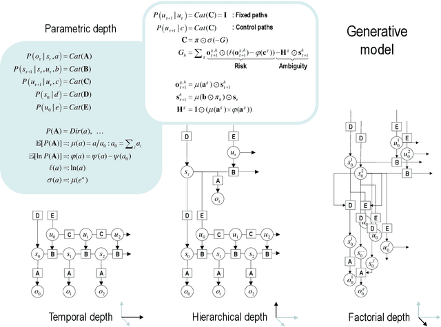 Figure 1 for From pixels to planning: scale-free active inference