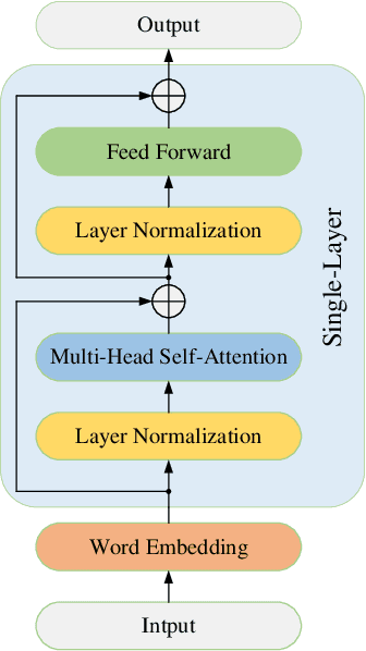 Figure 1 for Error Correction Code Transformer: From Non-Unified to Unified