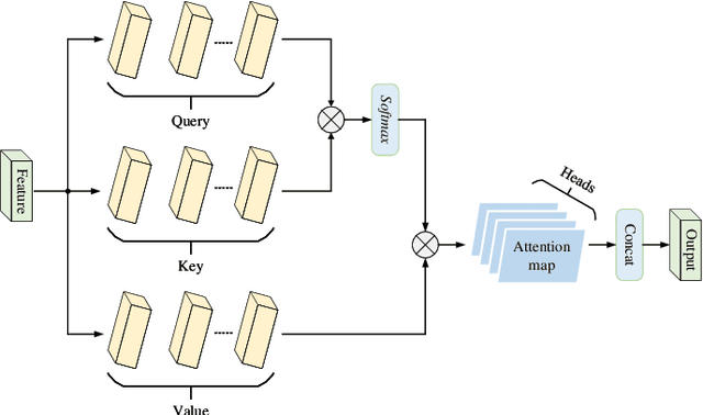 Figure 3 for Error Correction Code Transformer: From Non-Unified to Unified