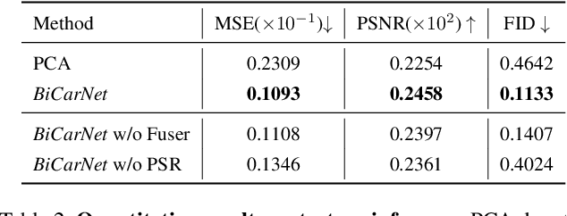 Figure 4 for RaBit: Parametric Modeling of 3D Biped Cartoon Characters with a Topological-consistent Dataset