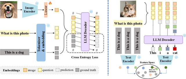 Figure 3 for Generative Multi-modal Models are Good Class-Incremental Learners